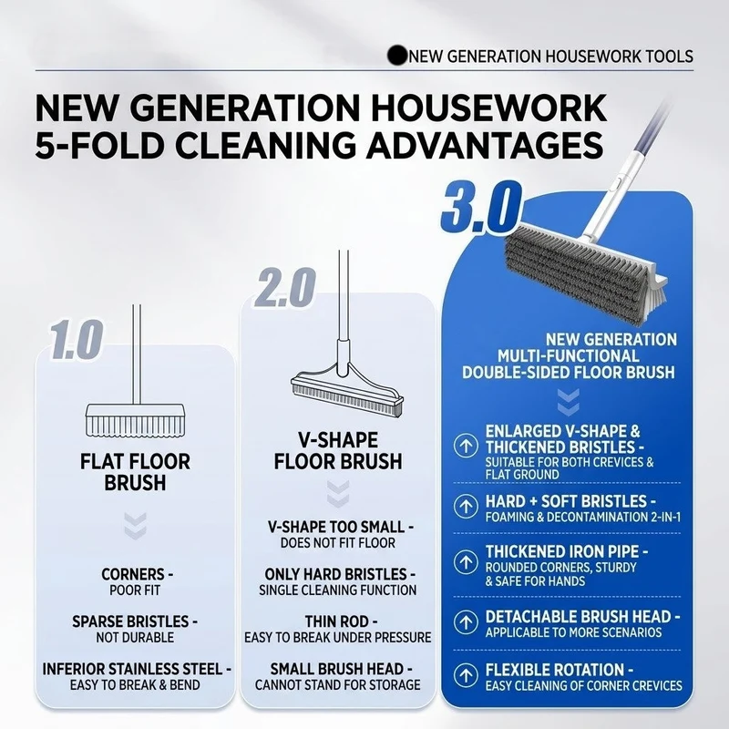 Rotating Head Deep Corner Cleaning Brush
