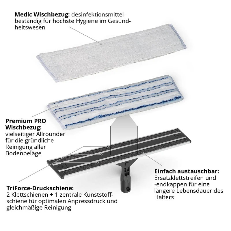 SPRiNTUS VELC Wischbezug Premium PRO aus Mikrofaser