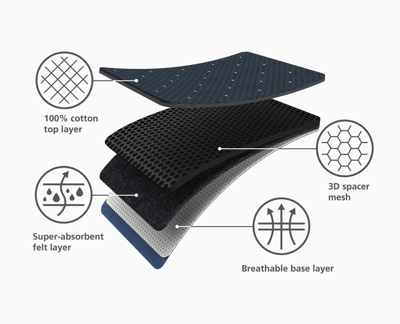 Glide Max Plus Easy-Store 135cm Bügelbrett