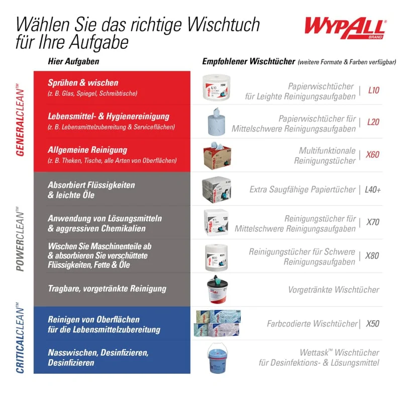 WypAll L10 Wischtücher Großrolle, 1-lagig, blau