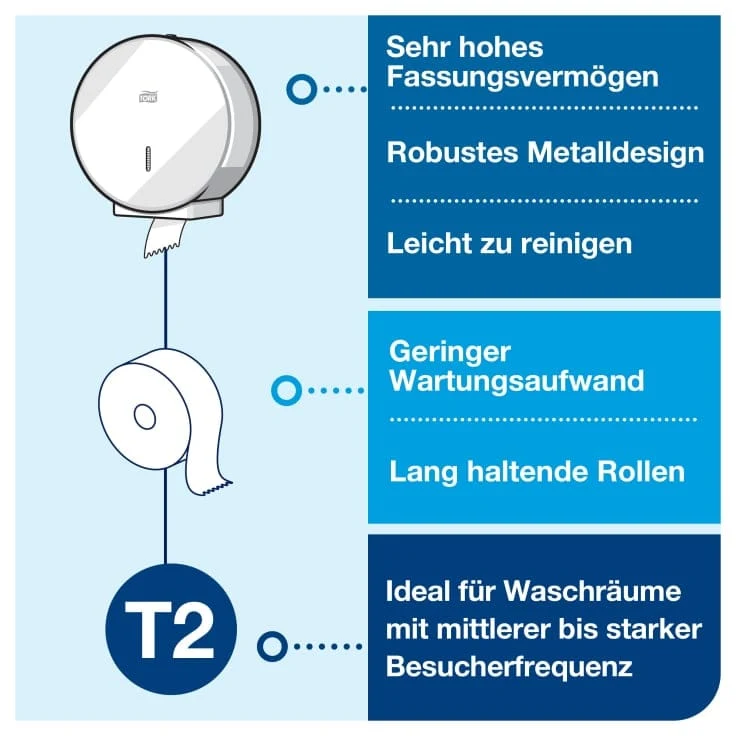 Tork Spender für Mini Jumbo Toilettenpapier T2, Metall