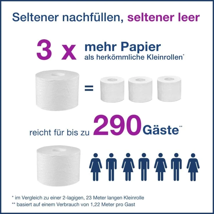 Tork OptiServe Doppelrollenspender T7 Edelstahl