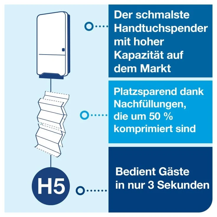 Tork PeakServe Mini Endlos-Handtuchspender H5