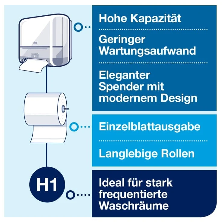 Tork Matic Rollenhandtuchspender Sensor H1 Elevation
