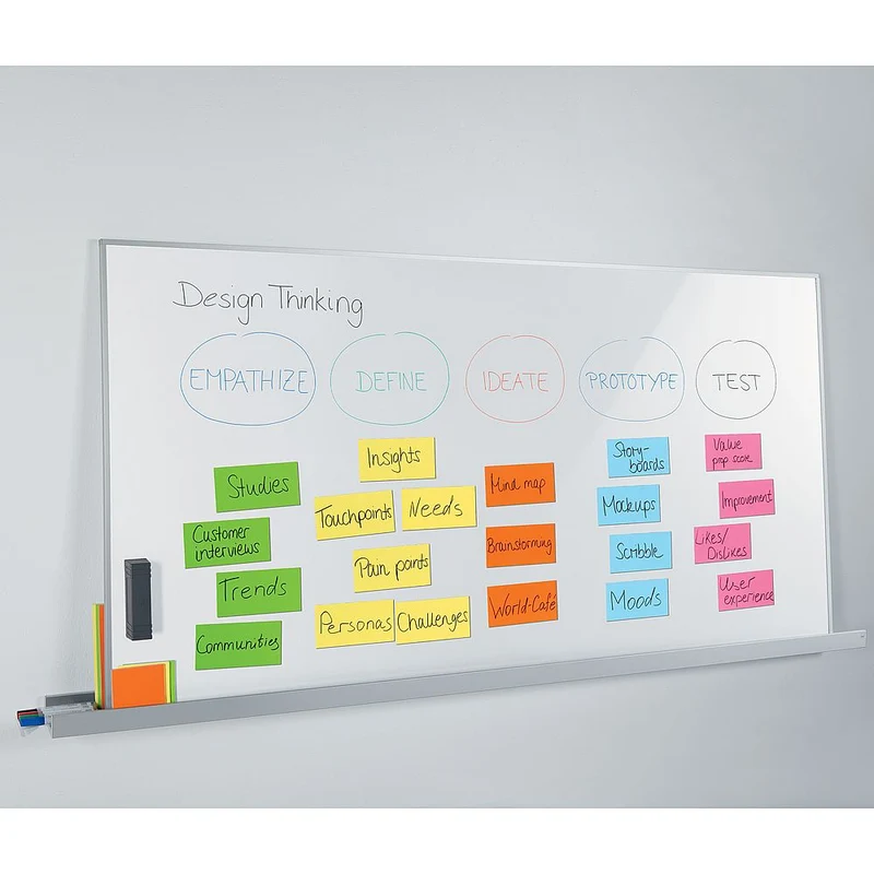 Agiles Whiteboard meet up von Sigel